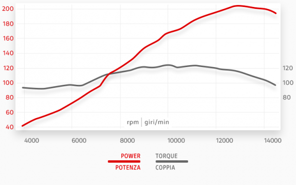 Panigale-V4-Y20-Curve-02-768x480